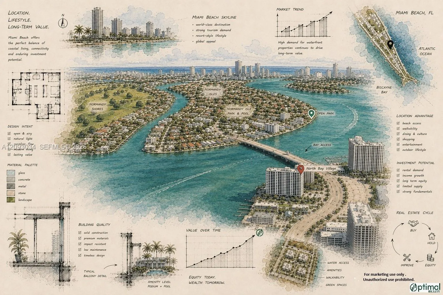 En Renta 1865 79th St Causeway 16J, North Bay Village, FL 33141, North Bay Village, FL 33141